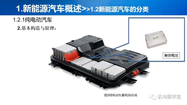 53页PPT讲解新能源汽车基础，收藏慢慢看！