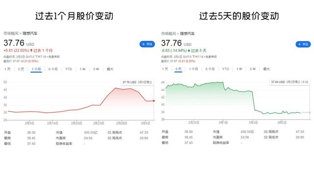 华为2024年至少推8款新车，关于新势力的降价潮，也要来了？