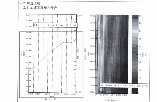 大空间SUV NVH性能谁更强？中国汽研测评结果大曝光