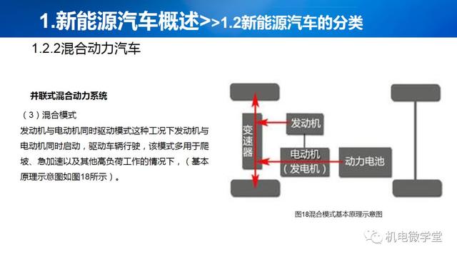 53页PPT讲解新能源汽车基础，收藏慢慢看！