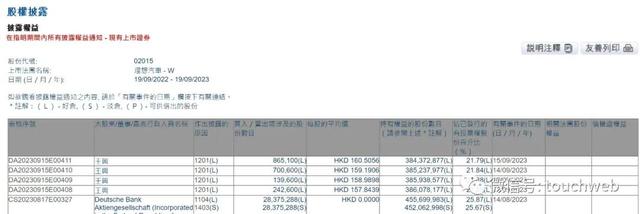 美团王兴再次减持理想汽车股权：套现3.1亿港元