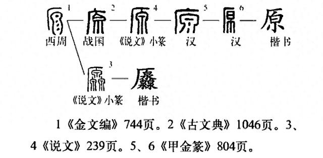 “原”字释义