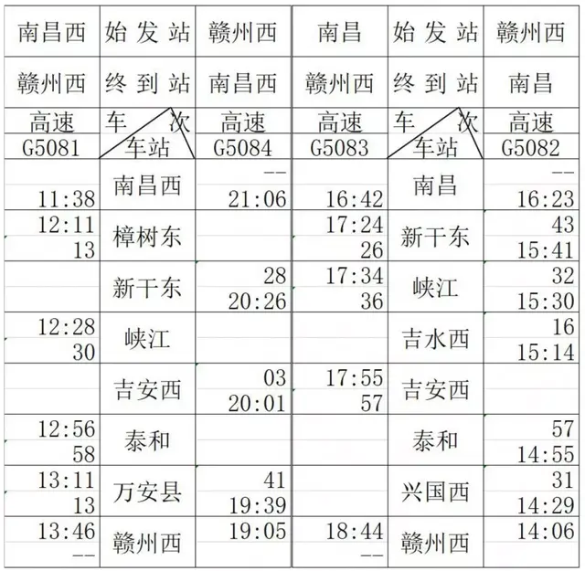 今日昌赣高铁开通！你要的时刻表都在这里！泉州、晋江到江西将更加便捷啦