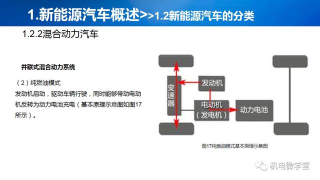 53页PPT讲解新能源汽车基础，收藏慢慢看！