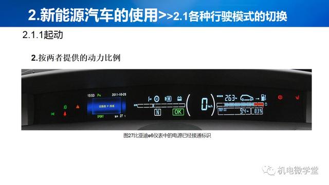53页PPT讲解新能源汽车基础，收藏慢慢看！
