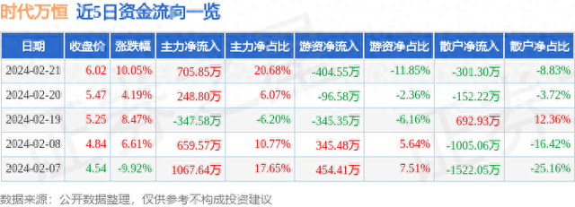 2月21日时代万恒涨停分析：中日韩自贸区，新能源汽车，锂电池概念热股