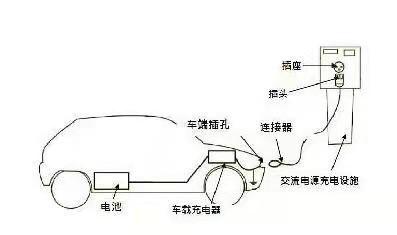 新能源汽车怎么充电？直流充电和交流充电，各有什么优势？