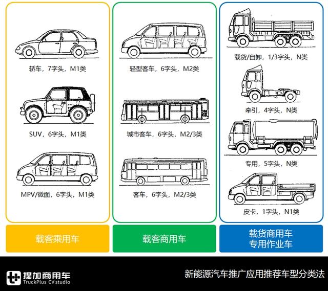 广西汽车6米长头中巴亮相，2020年第5批新能源客车推荐目录解析