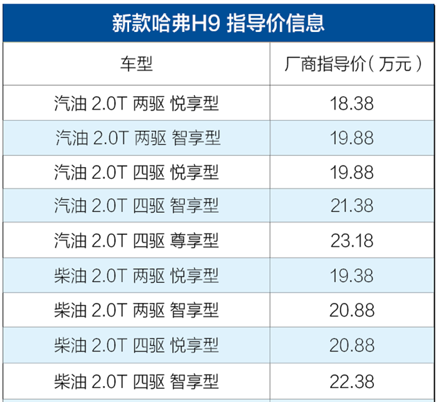 20万预算SUV新选择 哈弗H8正式上市 售价18.38万起