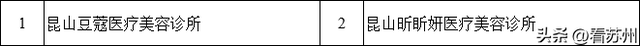 2023年度苏州市护理院和医疗美容机构卫生健康信用等级评价结果出炉