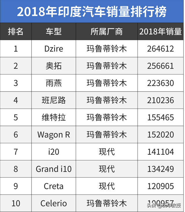 宝马2.0T+8AT，越南自主神车竟然帅到想买...