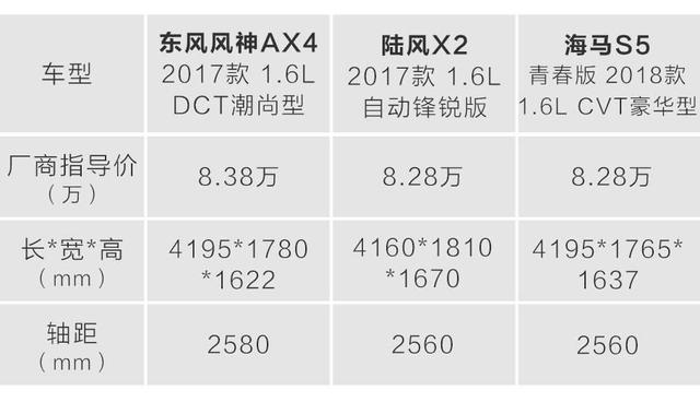 这3款新近上市的自动挡家用小型SUV该选谁？