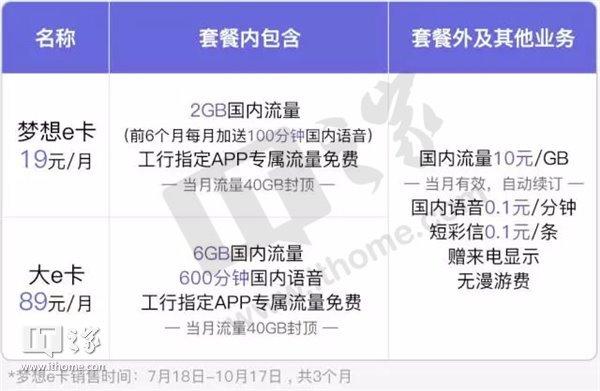 一文看全：热门手机卡资费大合集