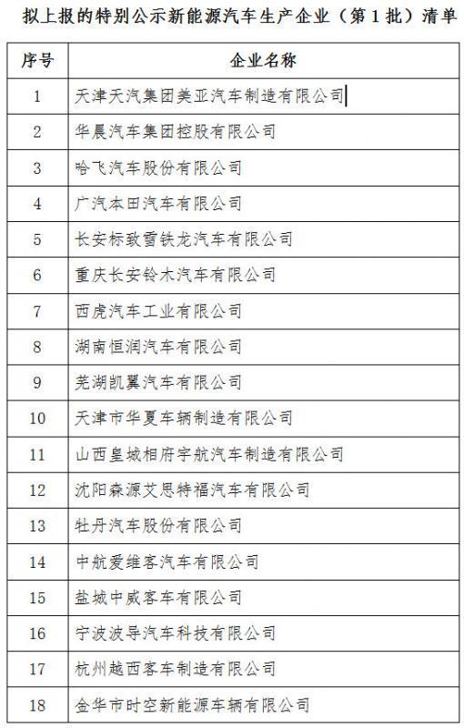 新能源资质“围城”内外：僵尸企业被踢出局，资质发放再生变数