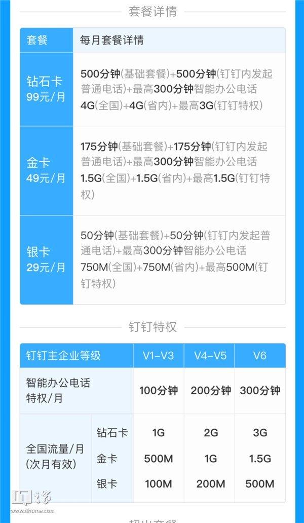 一文看全：热门手机卡资费大合集