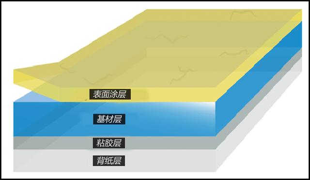 漆面保护膜一套小2万，是人傻钱多 还是非买不可的车用品？