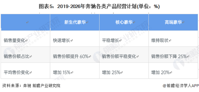 奔驰辟谣放弃全面电动化计划！专家：汽车的全面电动化进程已经势不可挡【附奔驰汽车市场规模分析】