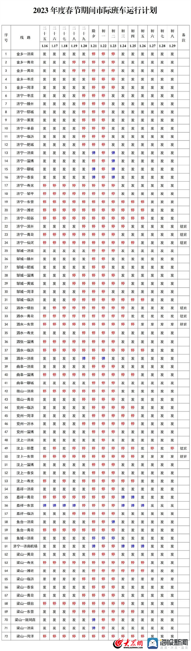 济宁市各汽车站春节期间客车运行计划公布