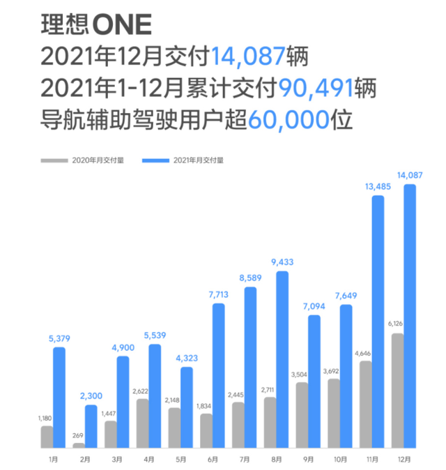 发动机、电池、电机、车机，没一样自研的，为啥理想ONE还能火？