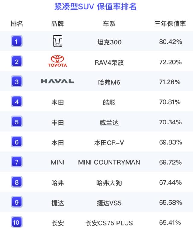 长城下半年7张王牌：坦克300出省油版，哈弗新H6换脸！决战比亚迪