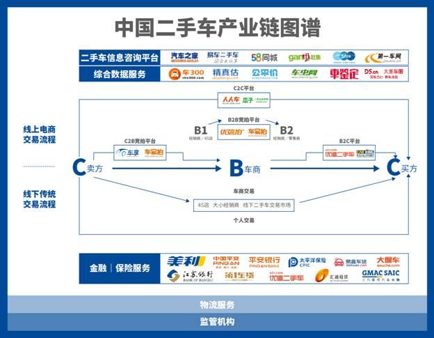 中国二手车金融行业报告：模式趋同时，提升服务、降低成本提升效率成制胜关键