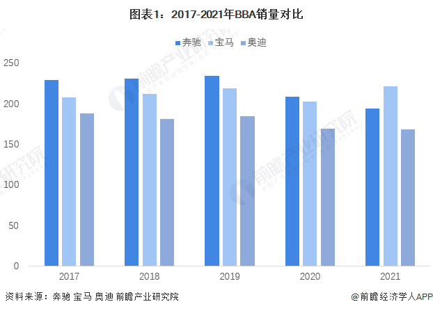 奔驰辟谣放弃全面电动化计划！专家：汽车的全面电动化进程已经势不可挡【附奔驰汽车市场规模分析】