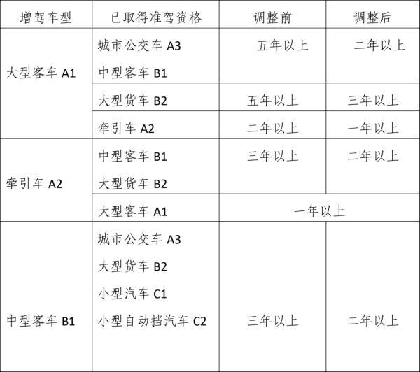 官宣！今天正式实施