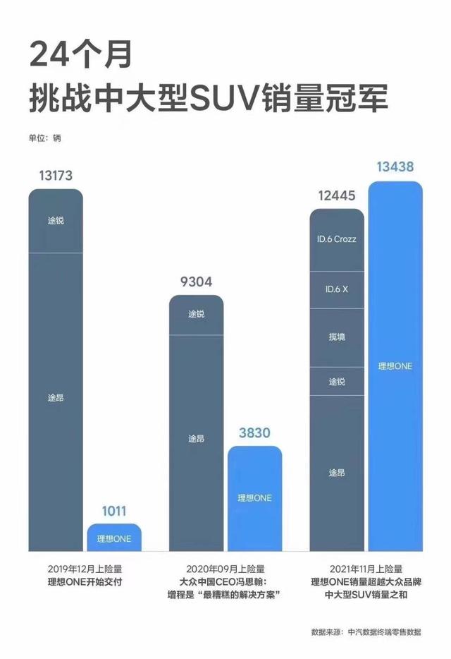 发动机、电池、电机、车机，没一样自研的，为啥理想ONE还能火？