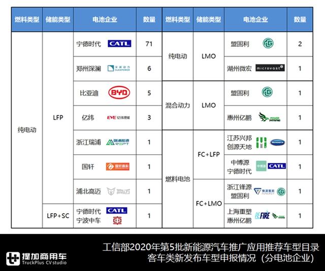 广西汽车6米长头中巴亮相，2020年第5批新能源客车推荐目录解析