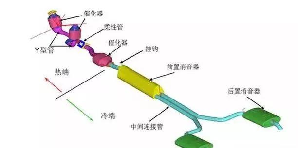 「微知识」排气管的这些小知识，修理工必须得知道