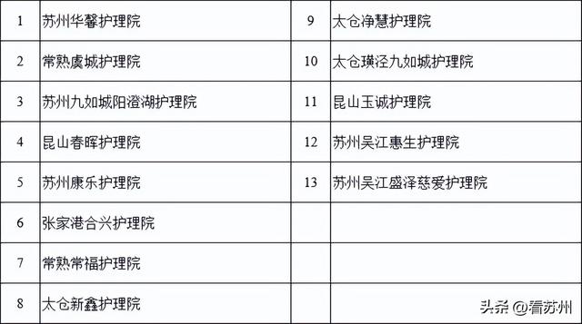 2023年度苏州市护理院和医疗美容机构卫生健康信用等级评价结果出炉