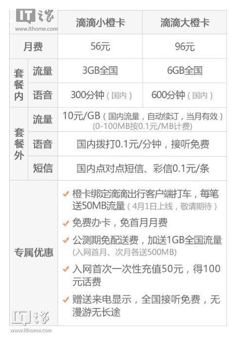 一文看全：热门手机卡资费大合集