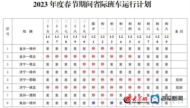 济宁市各汽车站春节期间客车运行计划公布