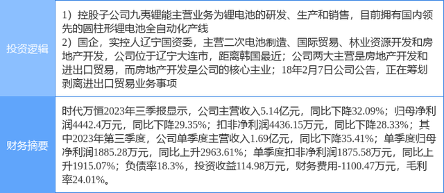 2月21日时代万恒涨停分析：中日韩自贸区，新能源汽车，锂电池概念热股