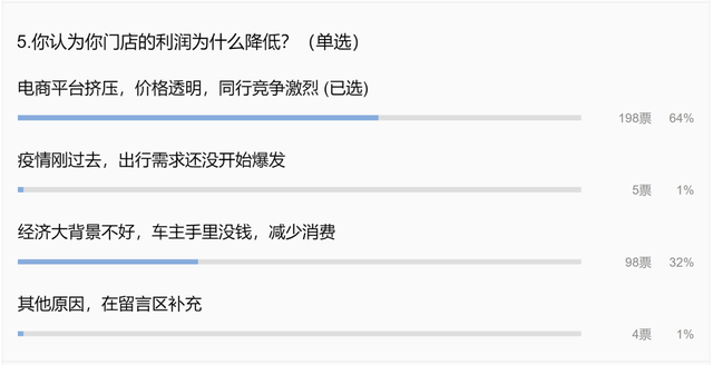 4条16寸轮胎仅599元，电商平台618掀起史上“最内卷”价格战