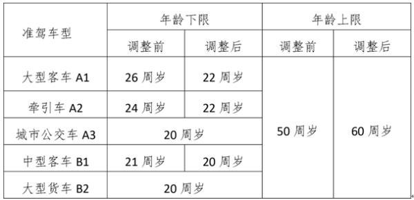 官宣！今天正式实施