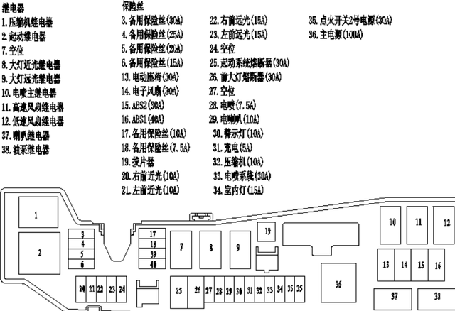 50-书呆修车9 -汽车空调风机调速模块故障检修