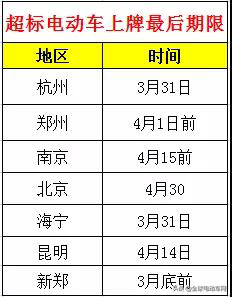 电动车上路迎来“合规年”！电动车上牌，不同颜色如何划分？