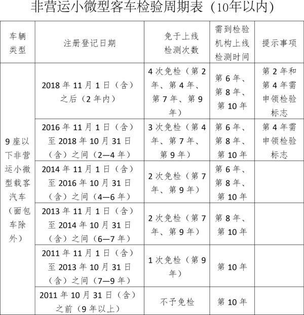 官宣！今天正式实施