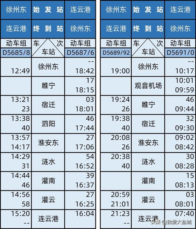 徐盐高铁16日开通运营，今日已售票！附运行时刻表