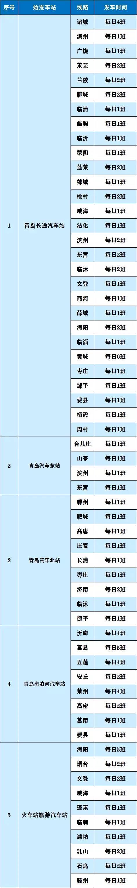 19日起青岛至聊城、费县等地客运班线将恢复 附最新班线信息