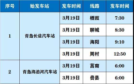 19日起青岛至聊城、费县等地客运班线将恢复 附最新班线信息