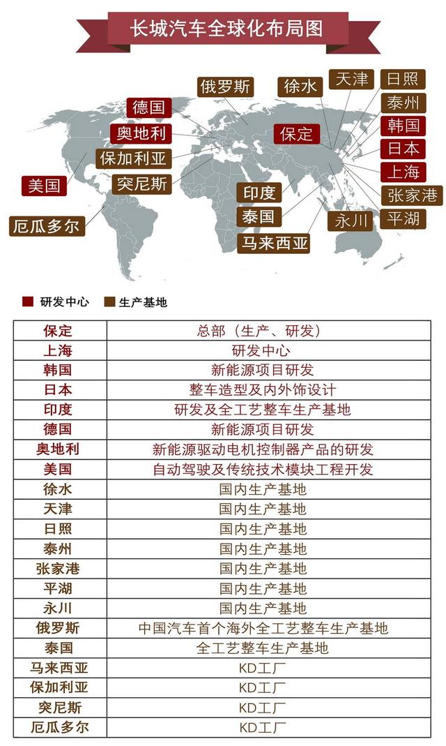 全球影响力最强十大国产品牌：上汽排名第一、比亚迪屈居第七？