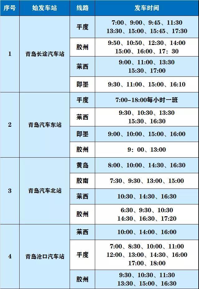 19日起青岛至聊城、费县等地客运班线将恢复 附最新班线信息