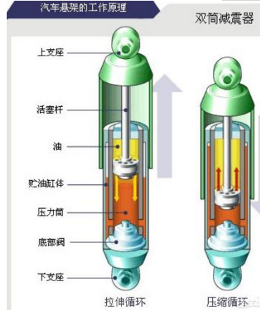 汽车的保养周期是多久？