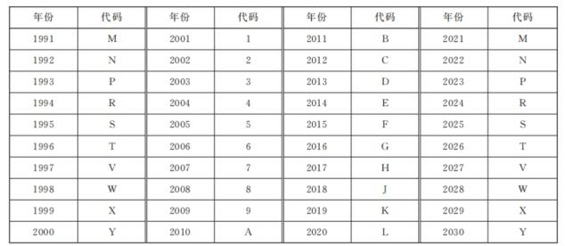 原来汽车也有身份证！这些字符各有讲究，你看懂了吗？
