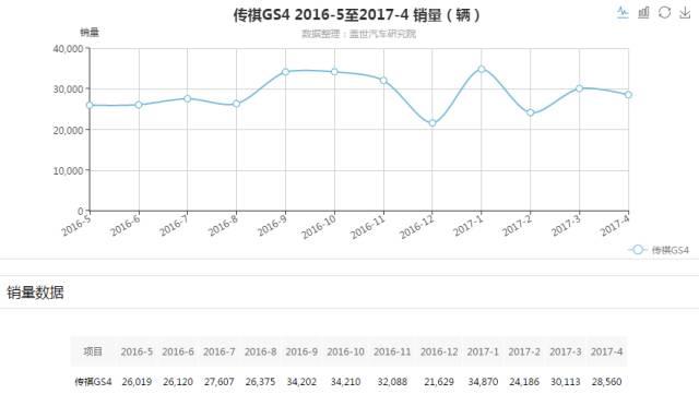 众泰SUV销量大幅波动，新车T700销量能否上三千辆很关键