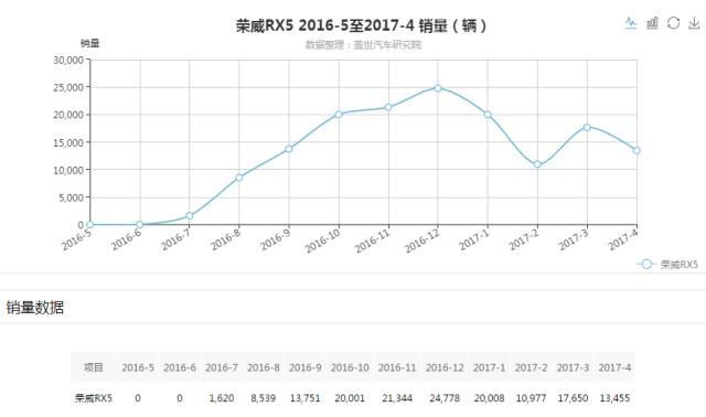 众泰SUV销量大幅波动，新车T700销量能否上三千辆很关键