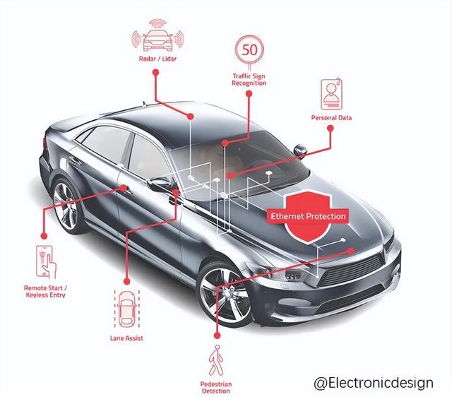 车载以太网解决方案，你了解多少？