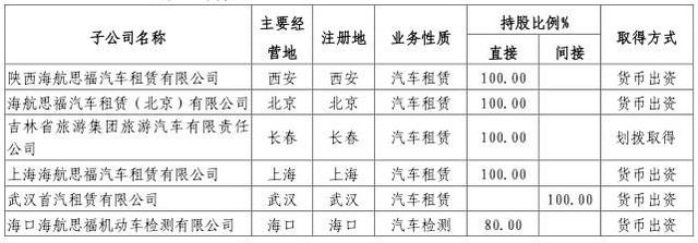 继顺泰租赁后，海航系思福租赁选择新三板退市